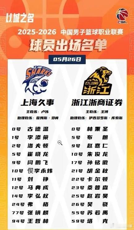 上海男篮vs广厦男篮cba总决赛孙铭徽上来4分钟3个失误，第一节打到现在这也是两