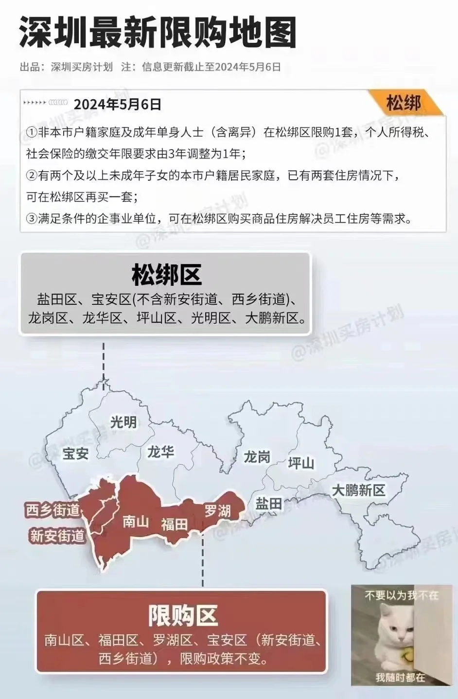 深圳，你解除住宅限购政策是认真的吗？