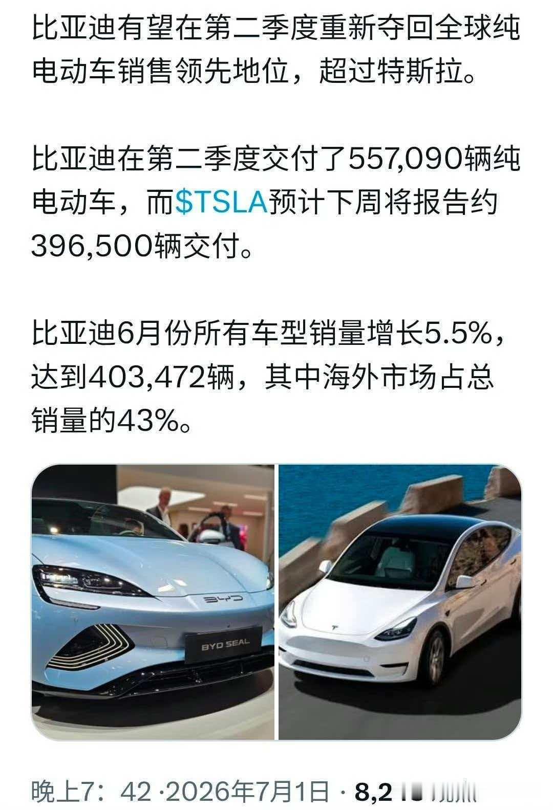 比亚迪有望在第二季度重新夺回全球纯电动车销售领先地位，超过特斯拉。

比亚迪在第