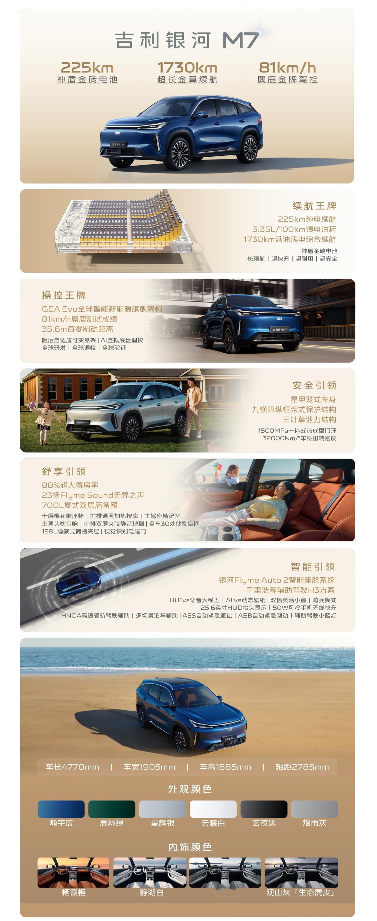 吉利银河 M7 共 3 款配置车型，预售价 13.98 万元起，全系限时赠送 3