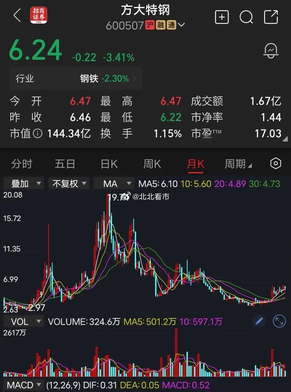 方大特钢它属于钢铁特种制品厂，并不是单纯的普通工业建材钢铁厂，这才是真正的稳定盈