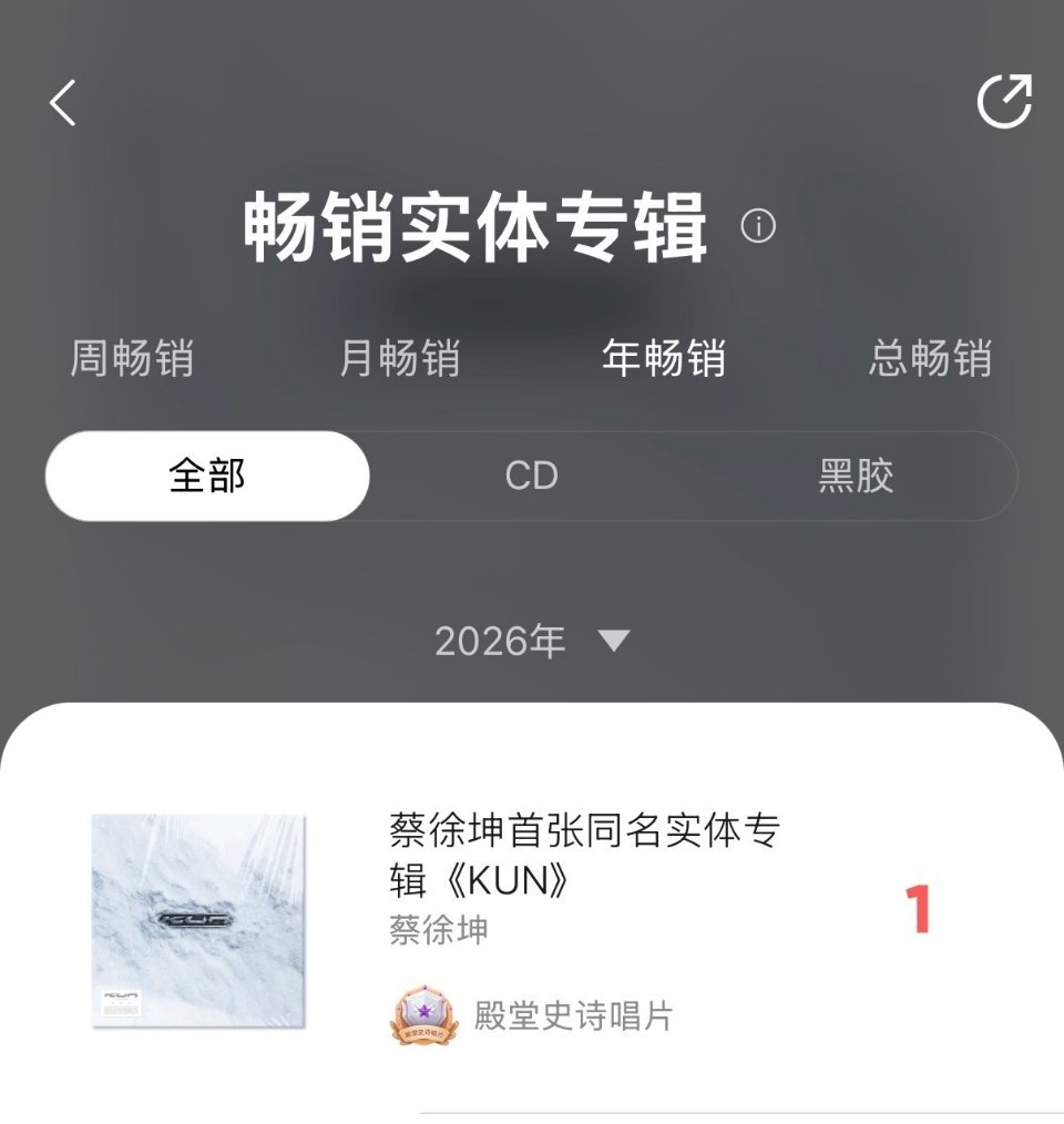 年榜第一🐮🐮🐮🐮蔡徐坤首张同名实体专辑KUN