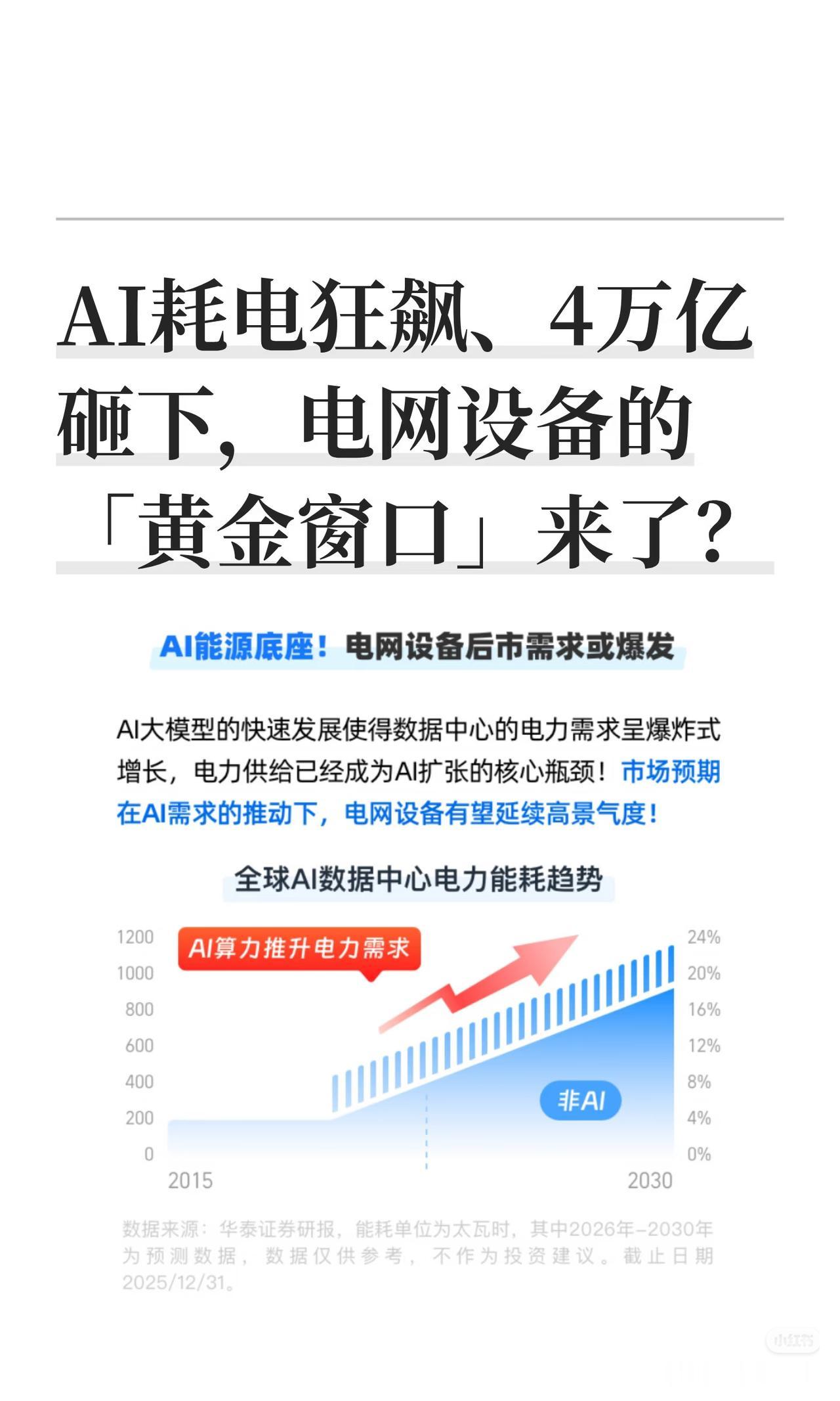 AI疯狂耗电！5万亿砸向电网，新一轮黄金赛道已启动
 
谁也没想到，AI最大的瓶