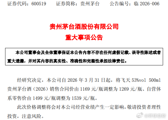 #【环球消费探秘】# 【#茅台酒涨价背后的密码与行业风向标#】贵州茅台发布公告称