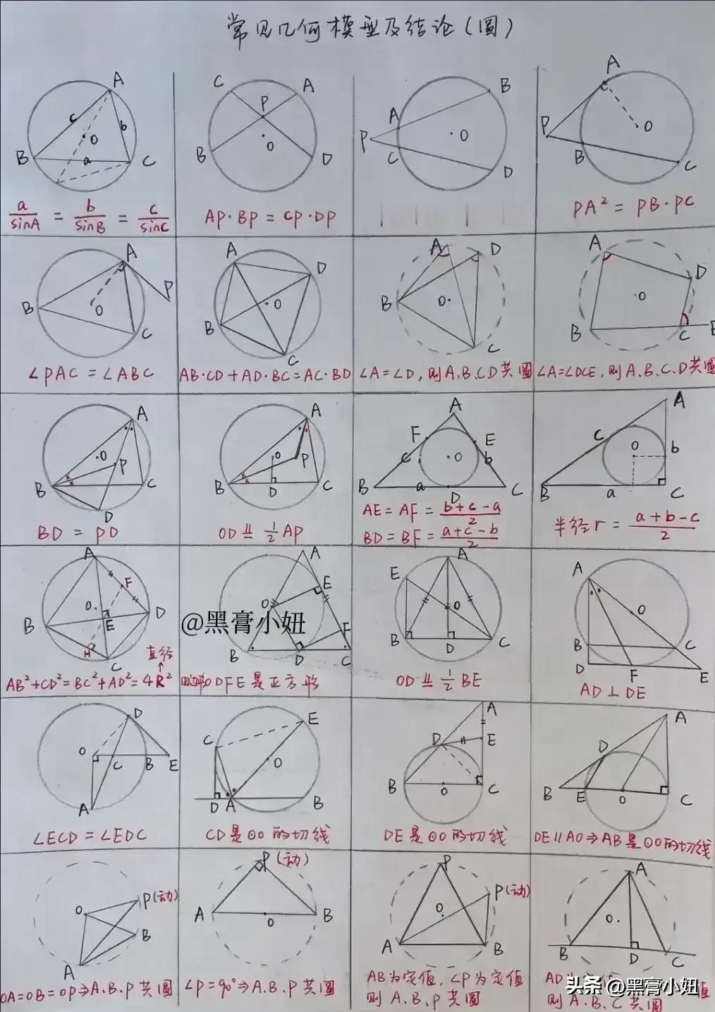 “天呐！”不愧是985学霸妈妈，为了让上初中的孩子学好数学，整理了一份常见几何模