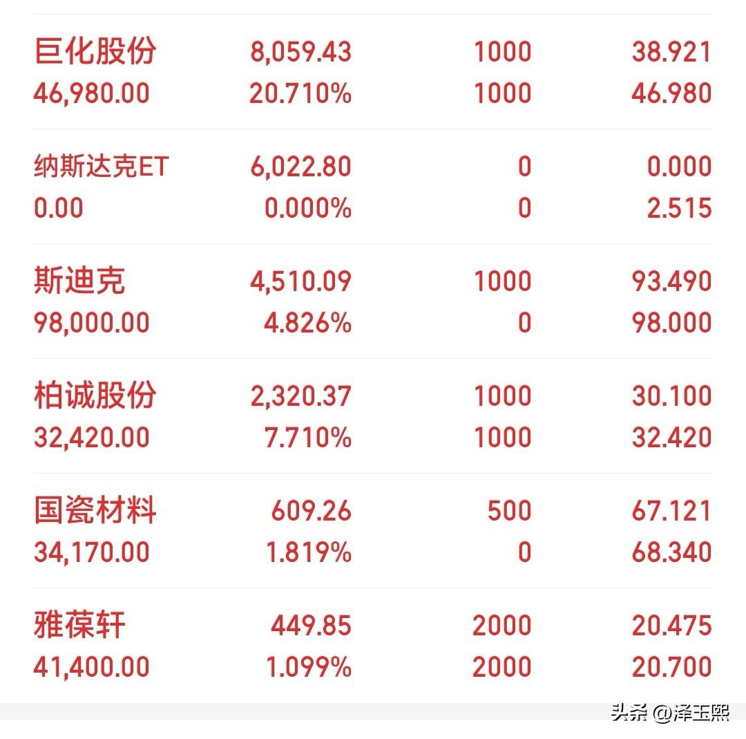 今年的行情就是撑死胆大的饿死胆小的，不少概念龙头股走出了一波又一波的行情，胆子小