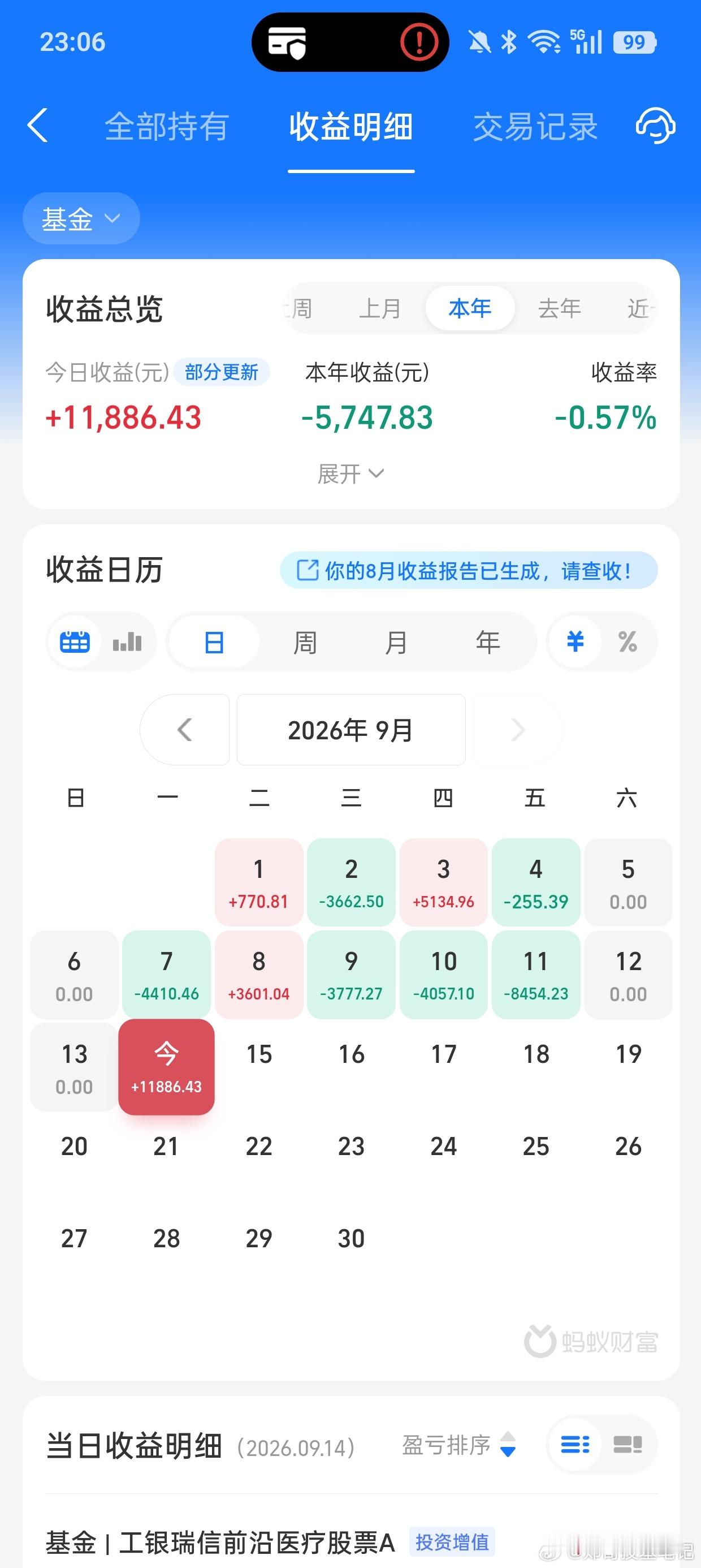 今天科技板块再度杀跌，科创50指数已经破了近5个月新低，目前来看，很难判断什么时