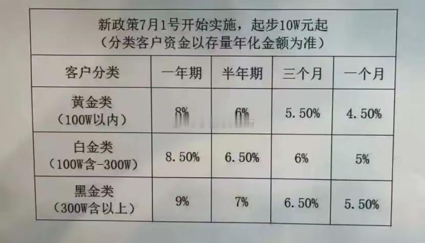 永坤黄金出现大规模兑付异常，“稳赚不赔”的黄金投资神话崩塌5月15日，林明像往常