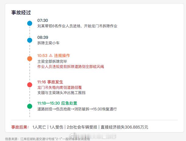 地铁头条【武汉地铁12号线龙门吊倾覆事故调查报告发布 直接原因是违规操作】6月1
