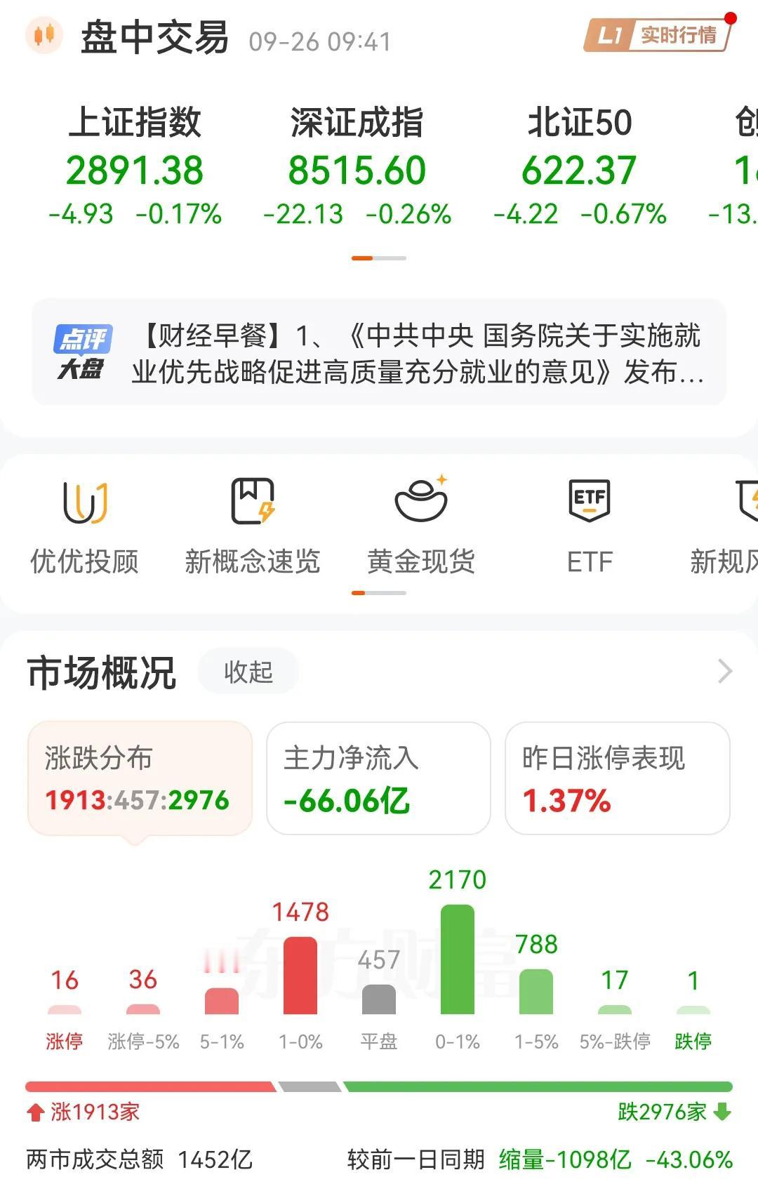 黑色星期四如期而至，三大指数开盘均绿，今天的行情不用看了，各项数据已经表明绿盘报