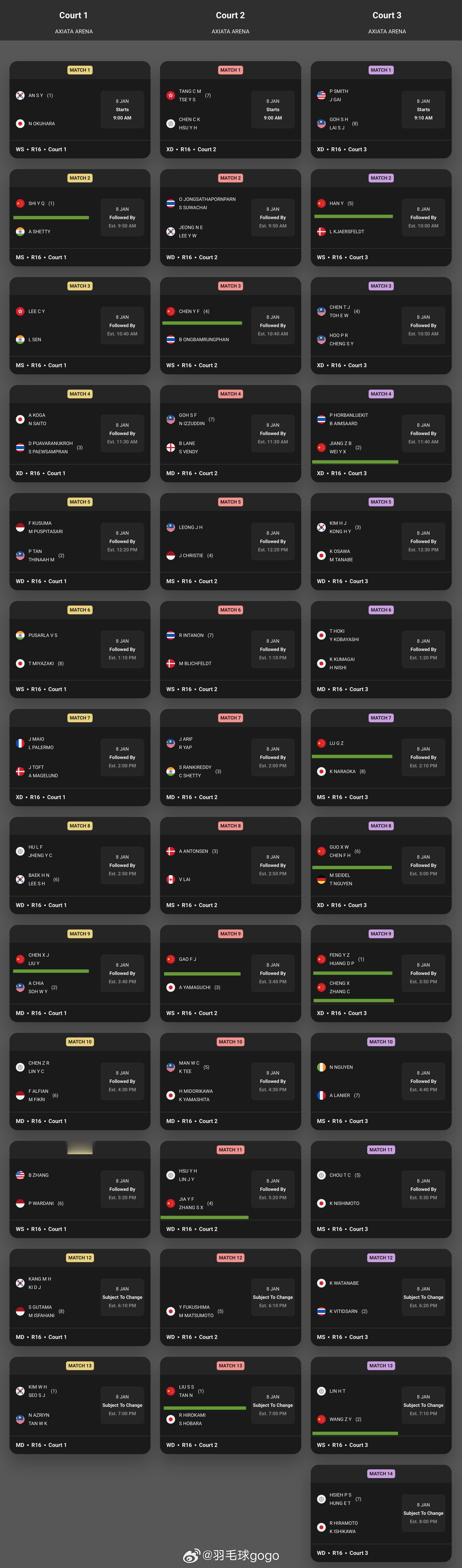 2026年马来西亚羽毛球公开赛 1月8日八分之一决赛国羽对阵⏰9:001号场地第