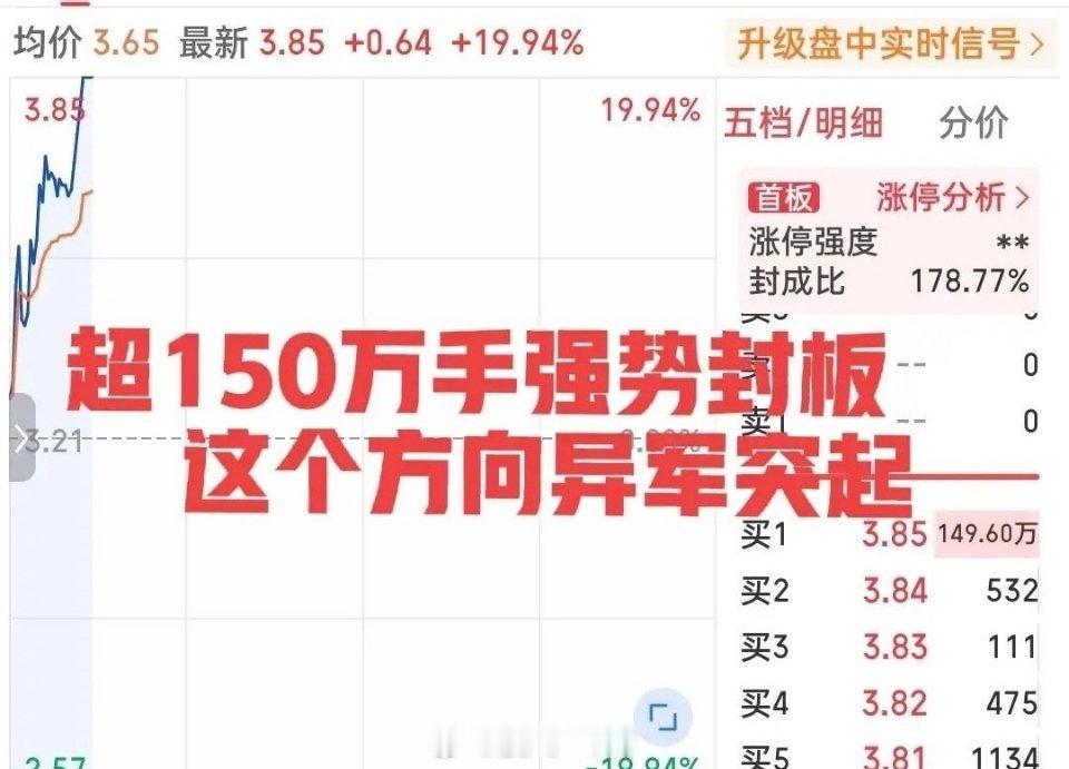 简直不可思议！刚刚二十五分钟内直线爆拉20个点，强势封板！封单超过150万手，这