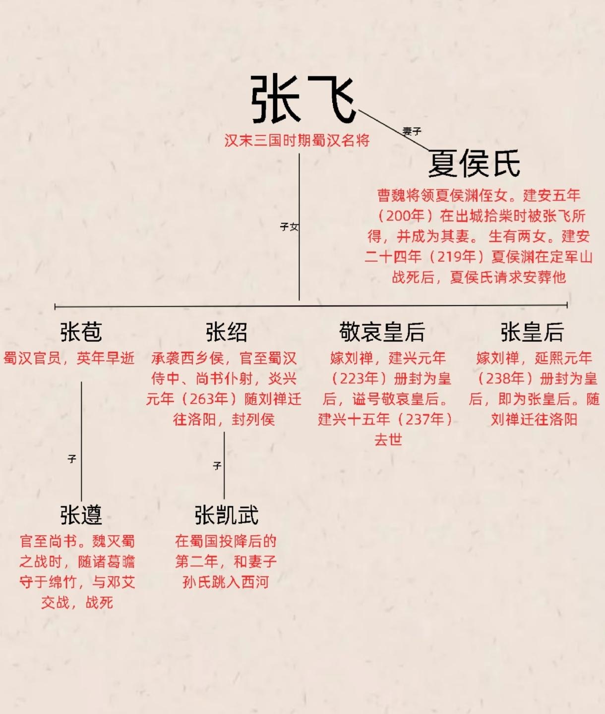 271年

刘禅死在洛阳，终年六十五岁。他在魏国和晋朝当了八年安乐公，平时就在府