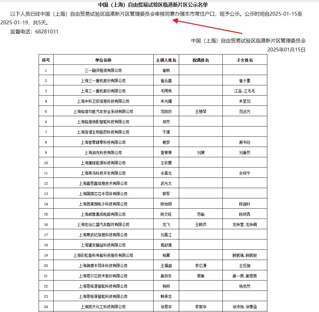 2025.第一批上海临港新片区新增95人，恭喜