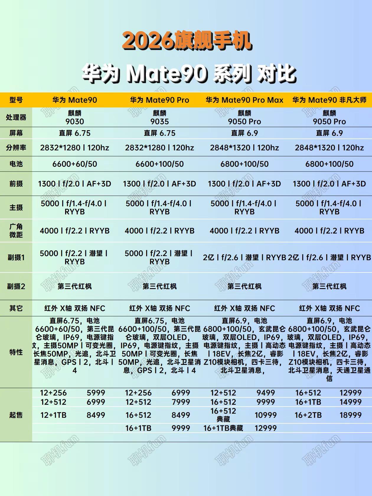 哪个最有性价比？华为Mate90系列详细配置参数对比华为Mate90系列  华为