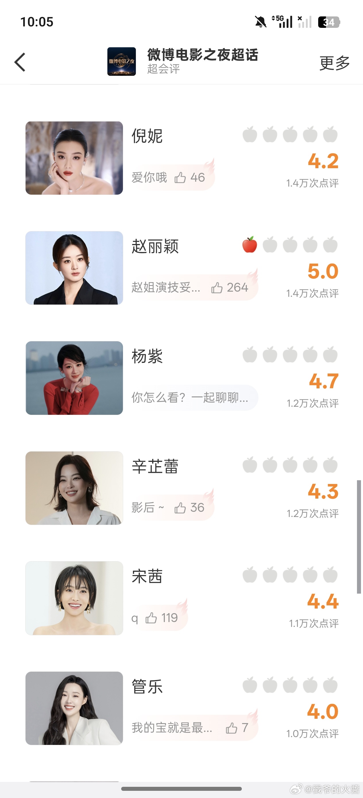 粉黑大战又一次具象化了虽然但是影后怎么被打了4.3分