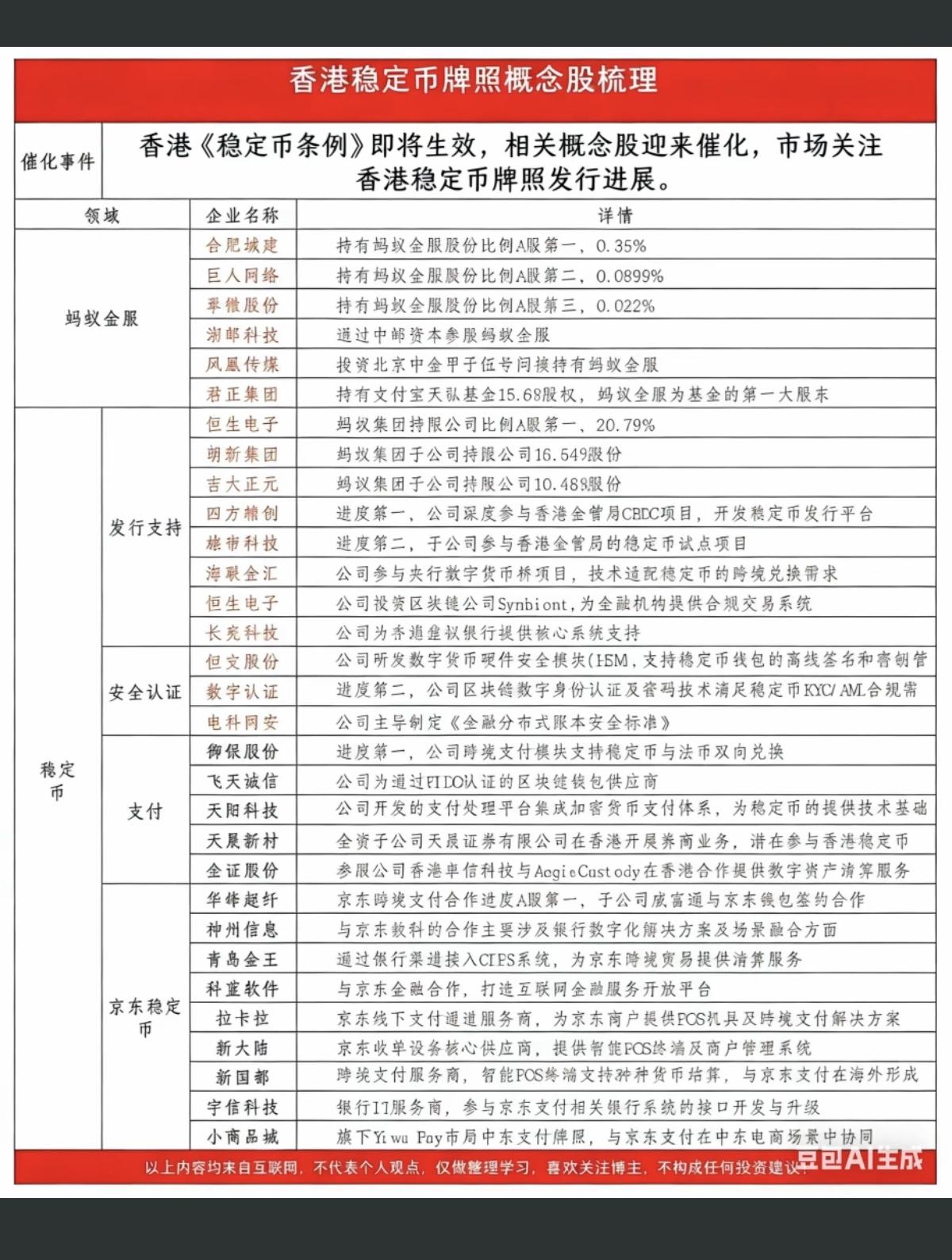 香港稳定币牌照即将发放！
相关概念股梳理

香港《稳定币》条例即将生效，相关概念