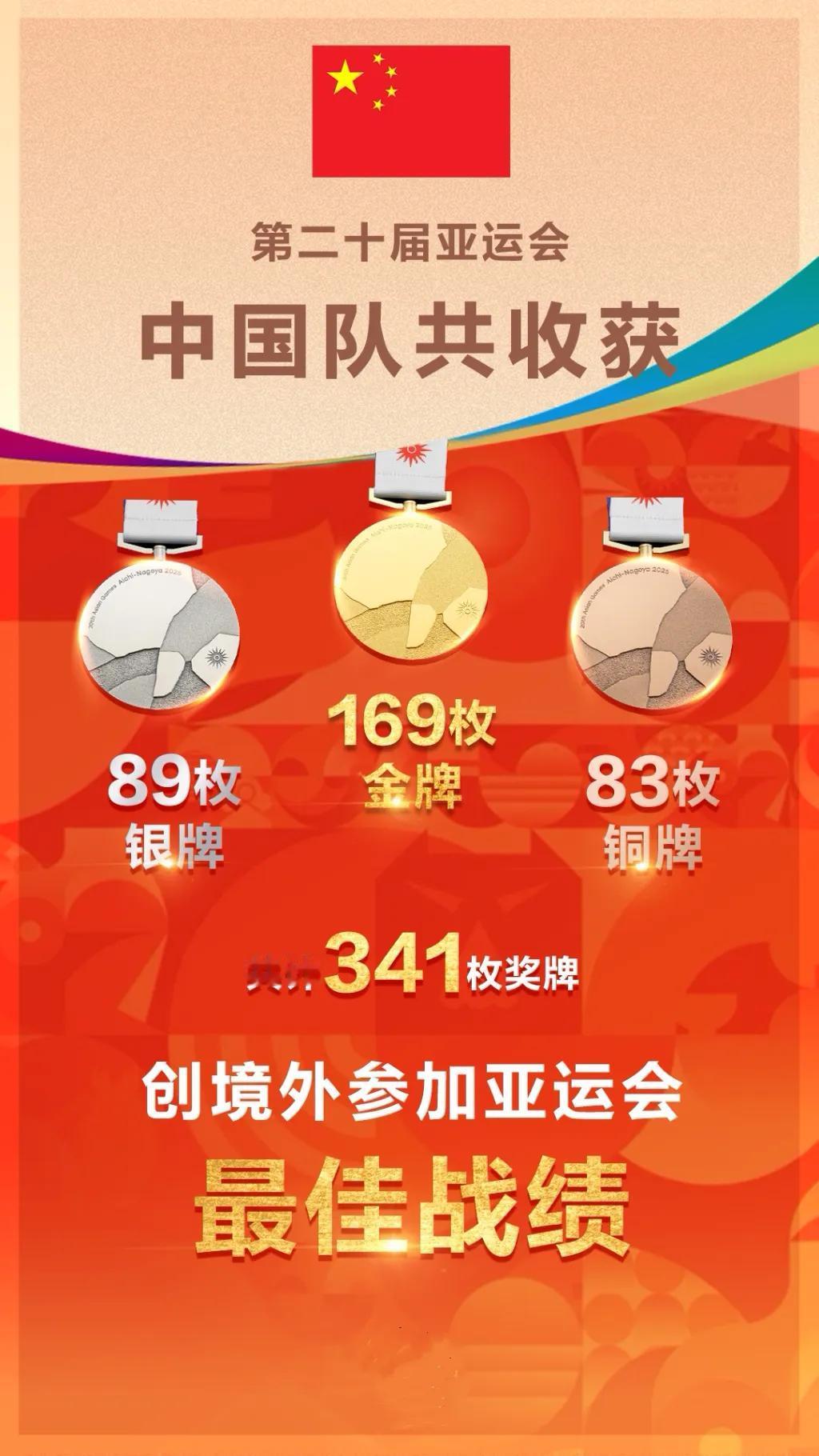 超越多哈！169金341枚奖牌，中国健儿创下境外亚运新纪录