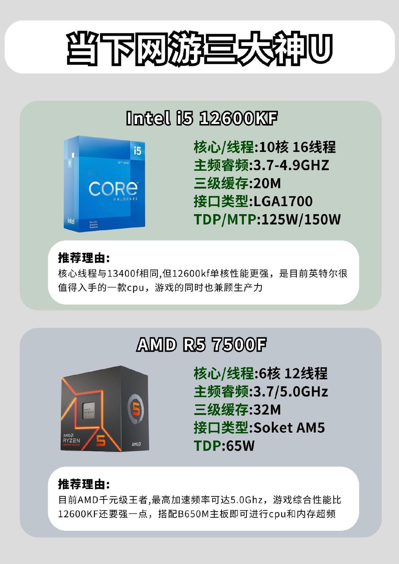 显卡重要，CPU同样重要#游戏 #电脑 #cpu