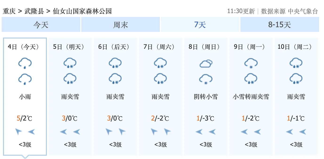 喜讯！12月8日到13日，重庆仙女山，可能每天都要下雪！尤其是12月1...