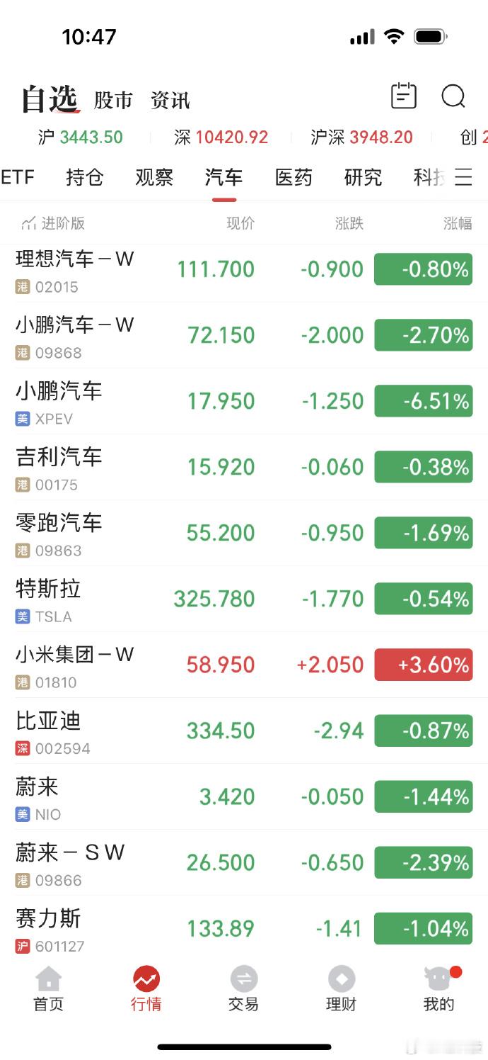 确实厉害，今天中国新能源汽车版块的一枝独秀[good][good][good]小