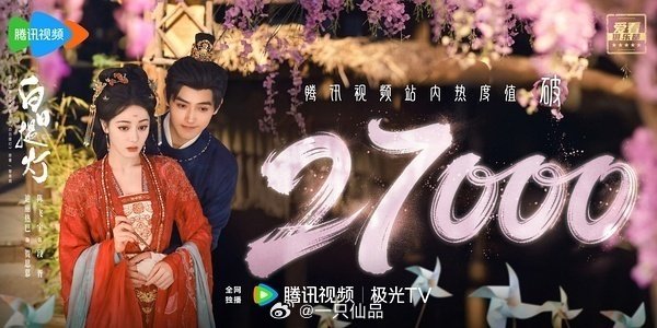 恭喜迪丽热巴白日提灯破27000 