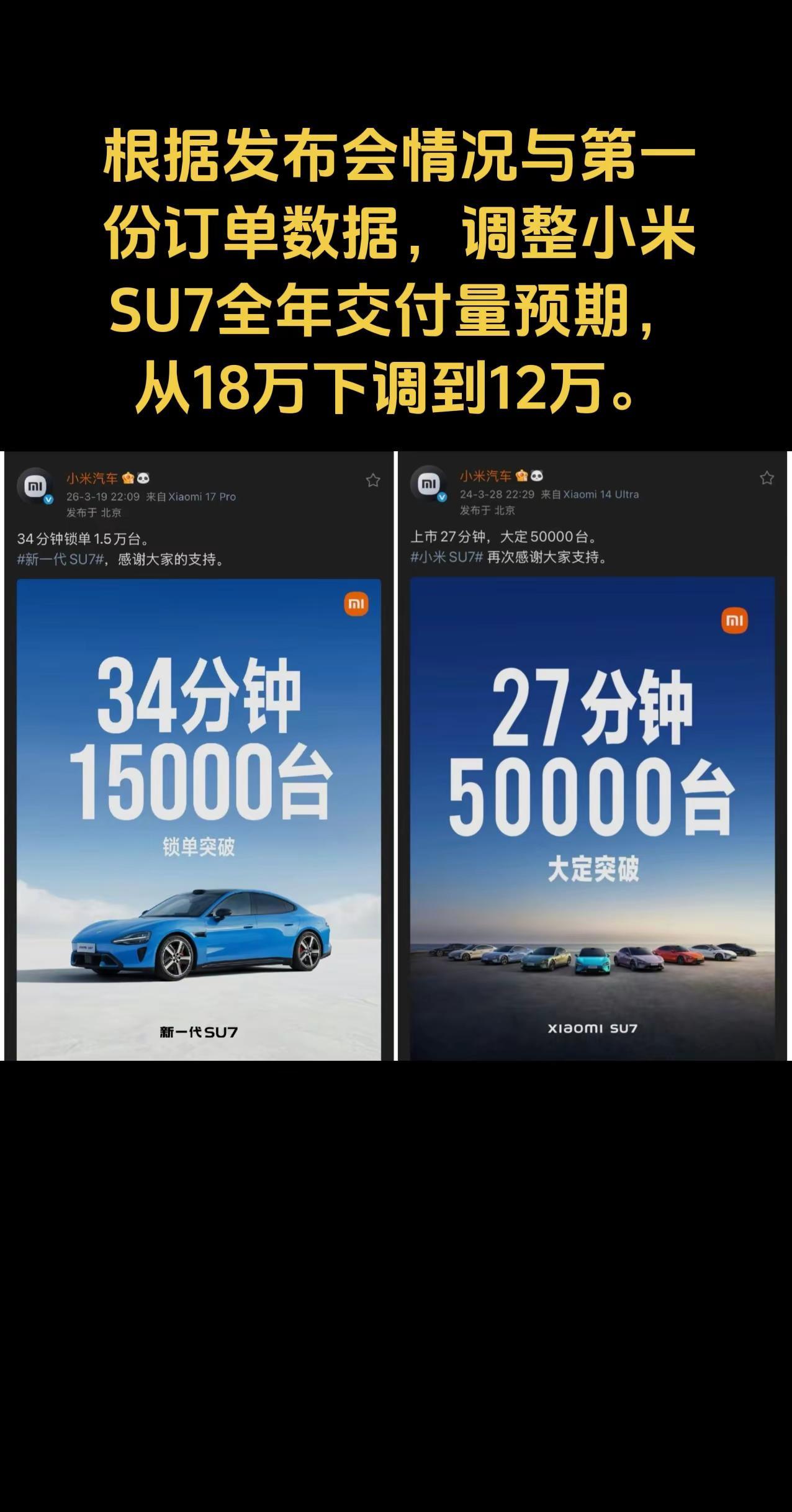 根据发布会情况与第一份订单数据，调整小米SU7全年交付量预期，从18万下调到12