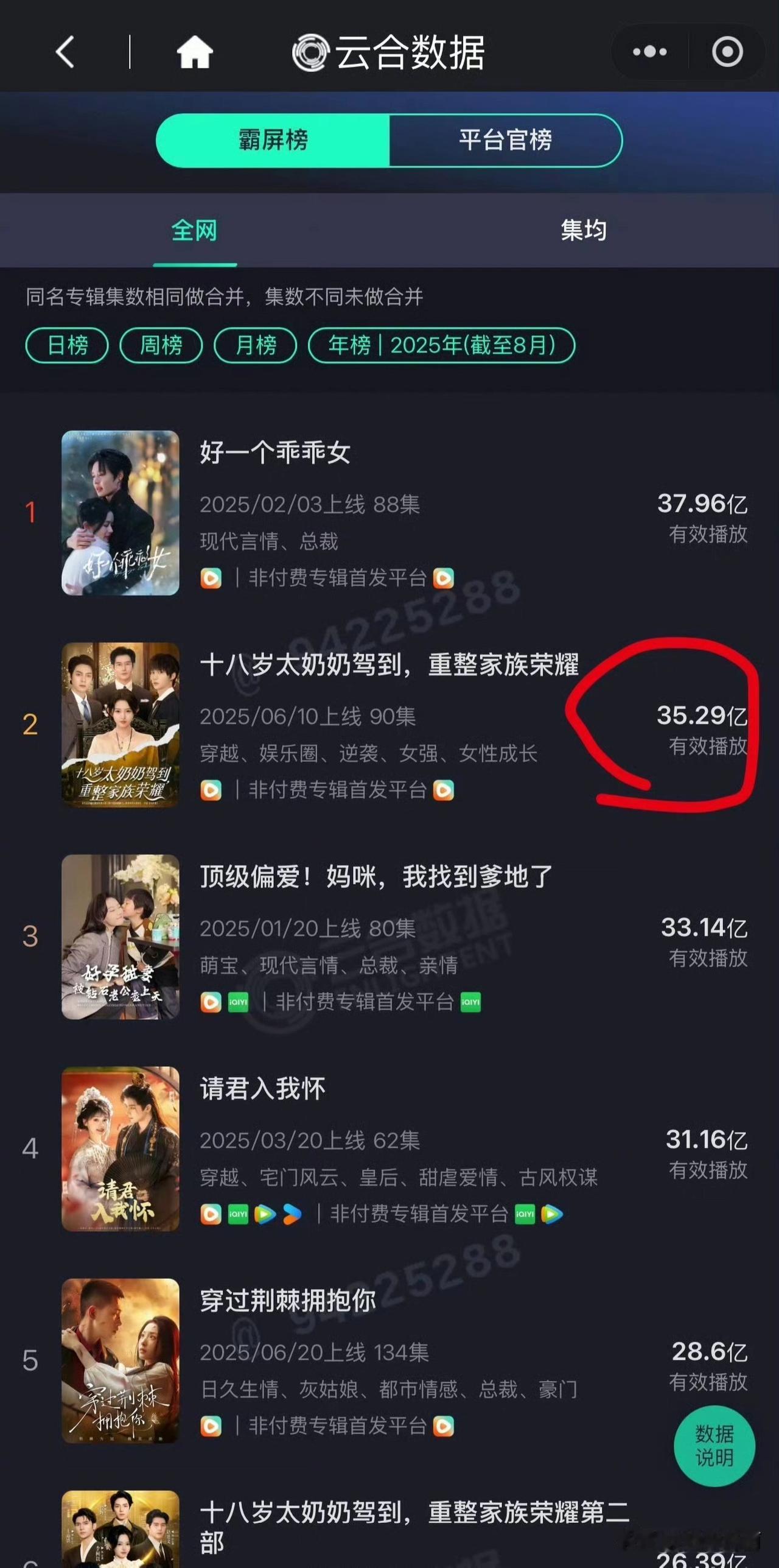 十八岁太奶奶快第一了，真的这么好看吗