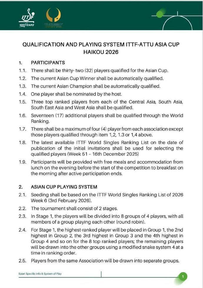王楚钦王曼昱获亚洲杯参赛资格亚乒联发布2026亚洲杯参赛资格说明：1、男、女各3
