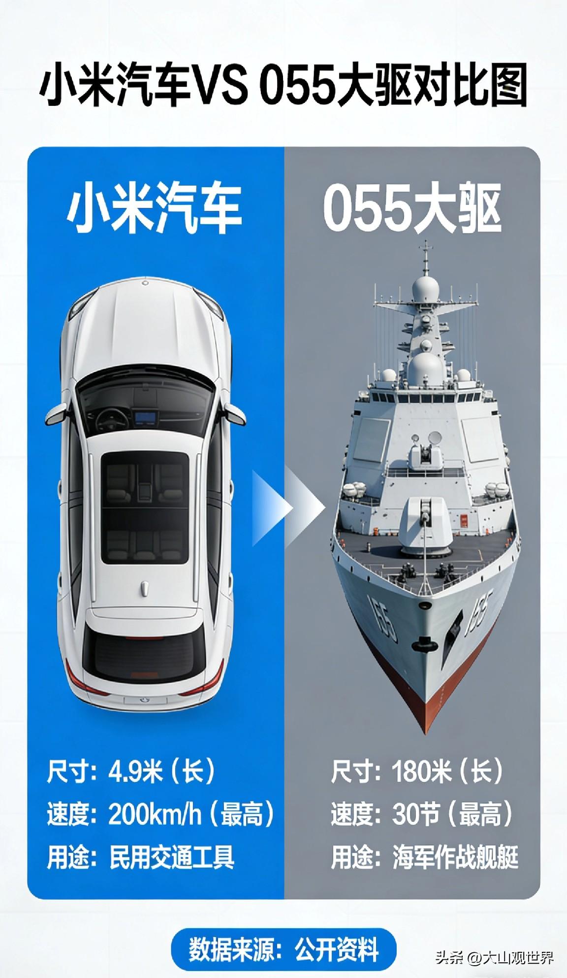 炸裂！小米造车5年砸400亿，网友神算：相当于6艘055大驱！

最近小米造车又