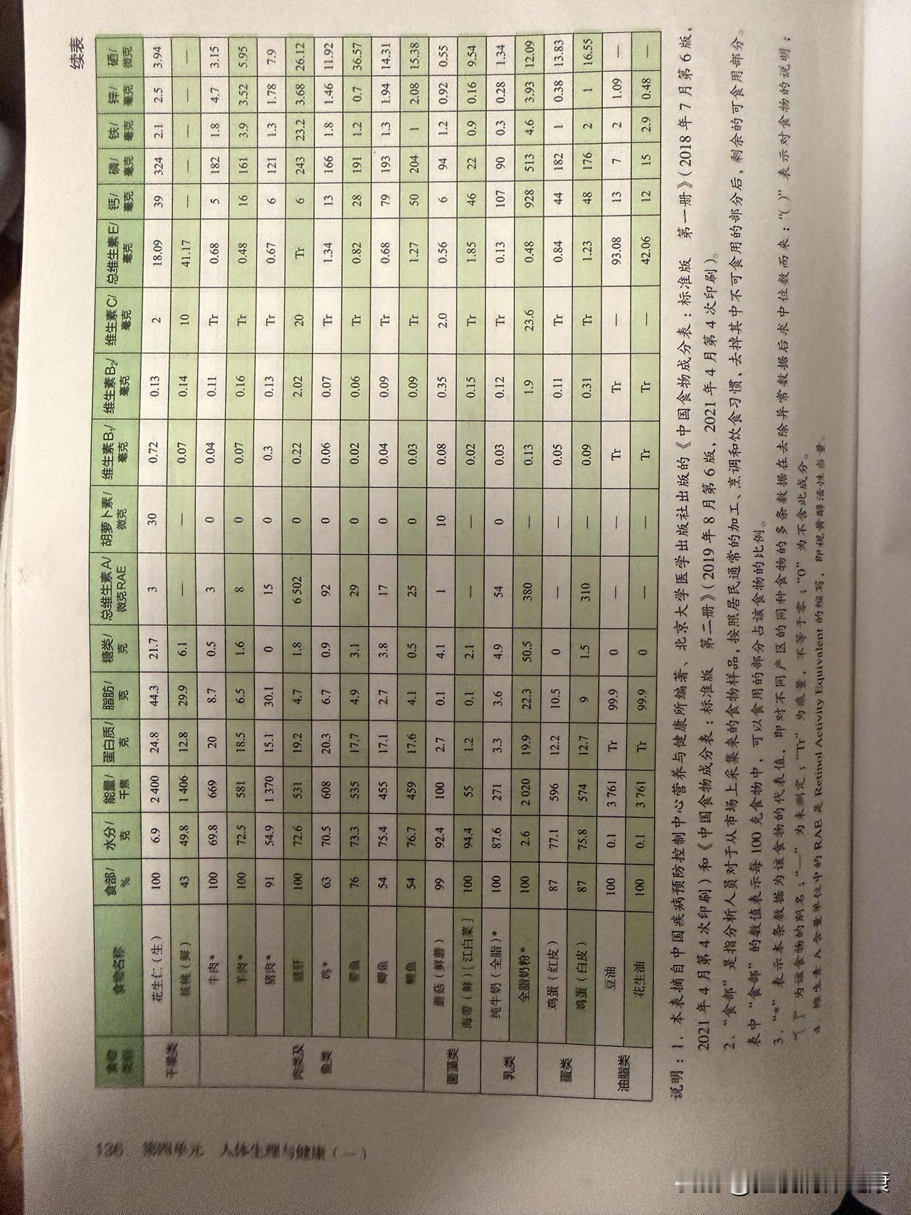 先明确前提：仅适合1级高血压（收缩压140-159mmHg/舒张压90-99mm