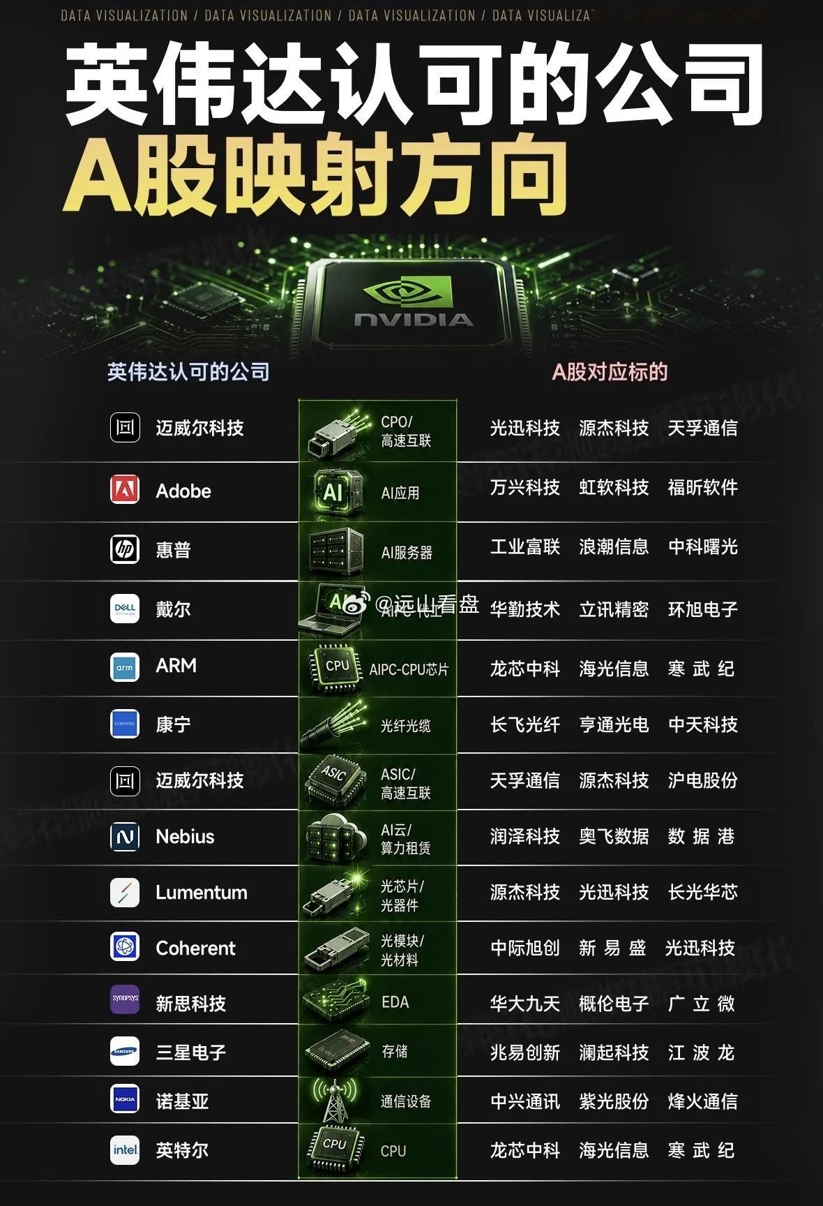 英伟达认可的公司｜A股映射方向在A股里，能被英伟达认可的公司有哪些？简单梳理一下