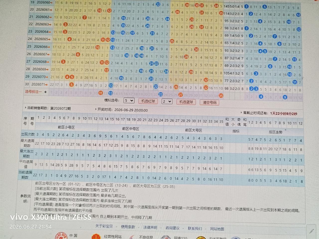 大乐透走势分析26072期
11  13  23  27  35  +03   