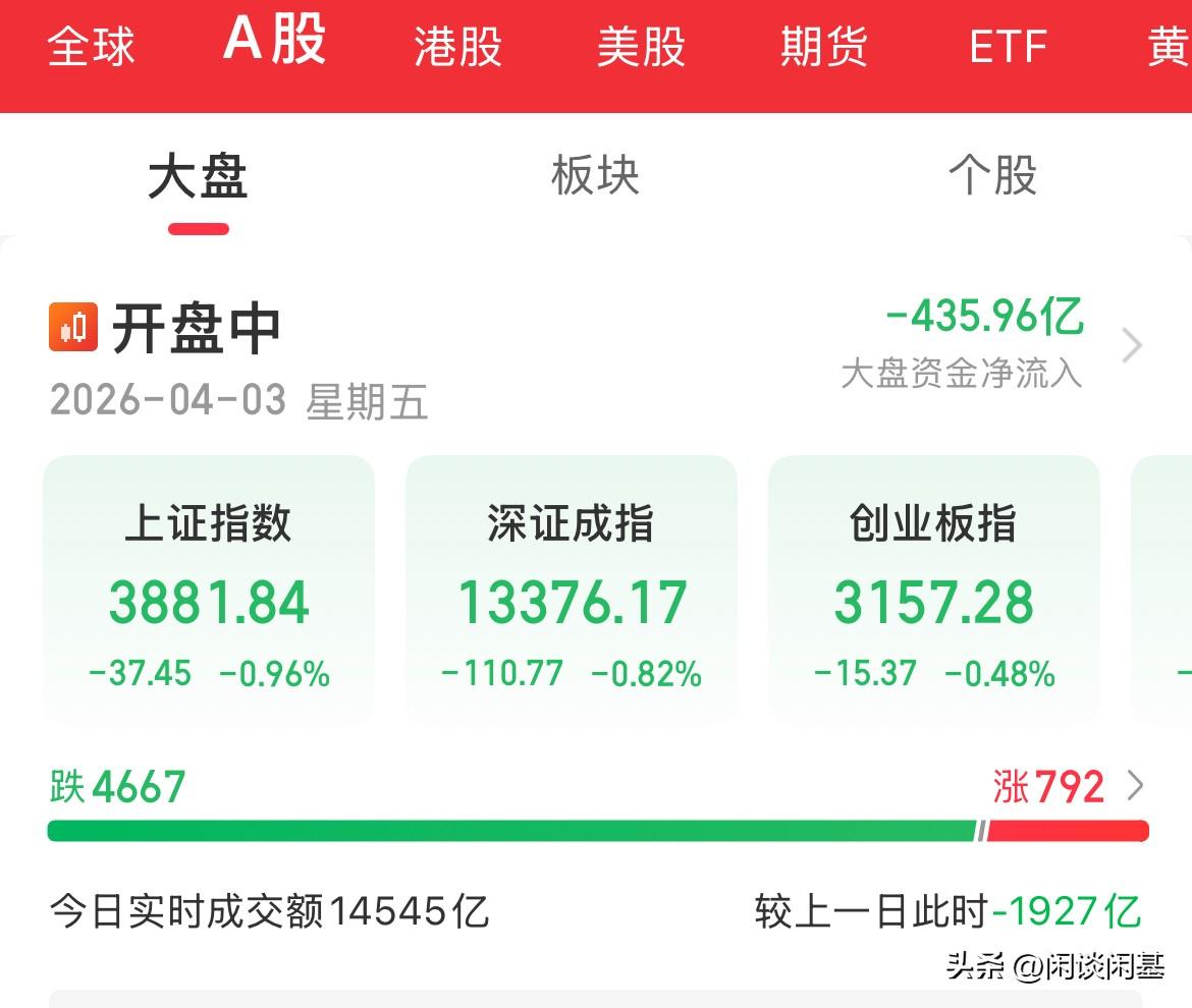 昏昏欲睡啊！血洗一波！昨天全天成交额1.8万亿，今天成交额预计1.6万亿，整体量