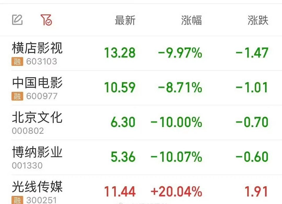 能不能倒回去让我买一下光线传媒的，今天都涨停了 