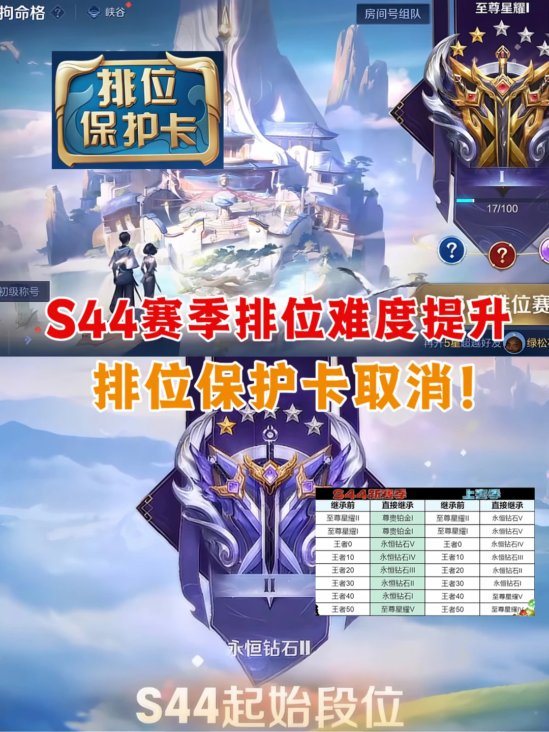 S44赛季排位难度提升，段位继承规则更改！