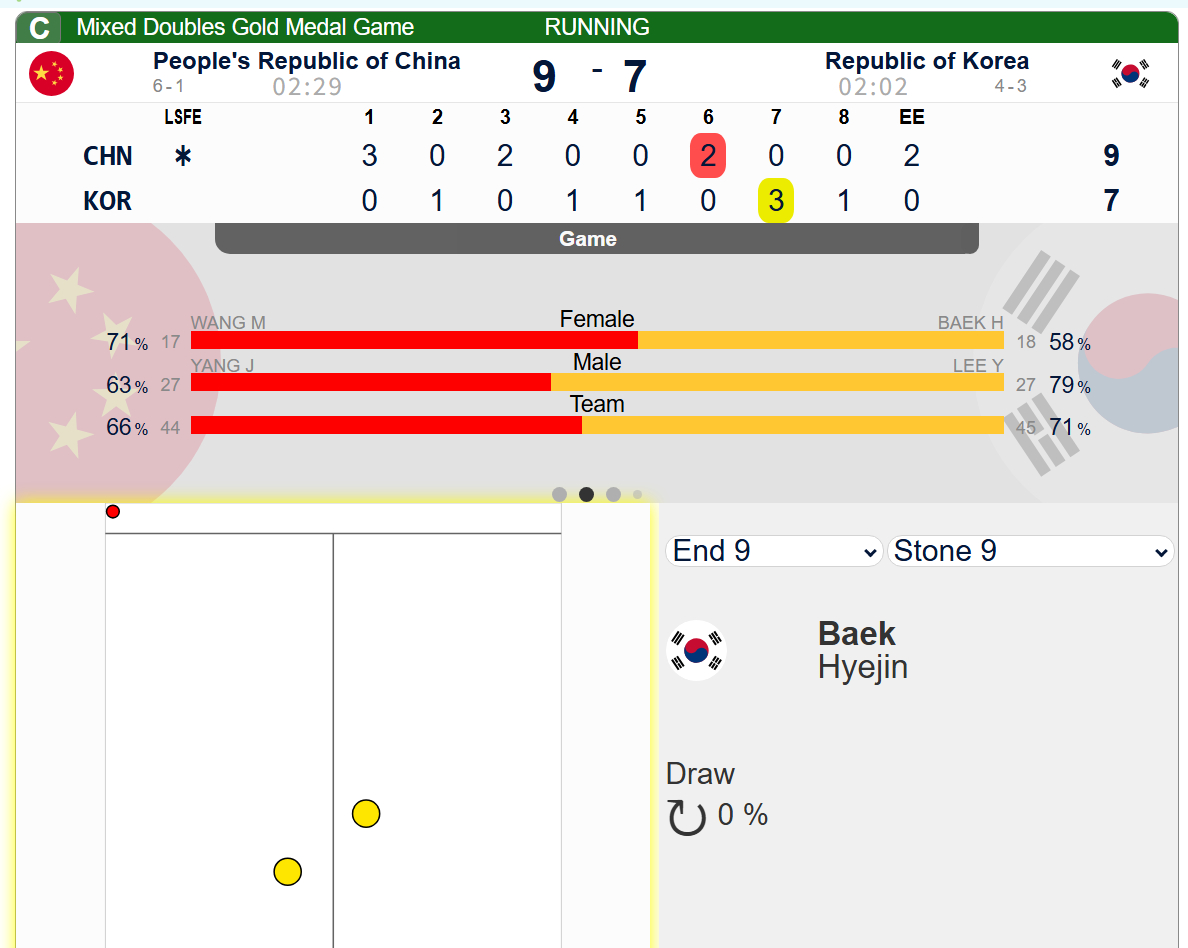 韩女失误，我们的金饼饼到手 