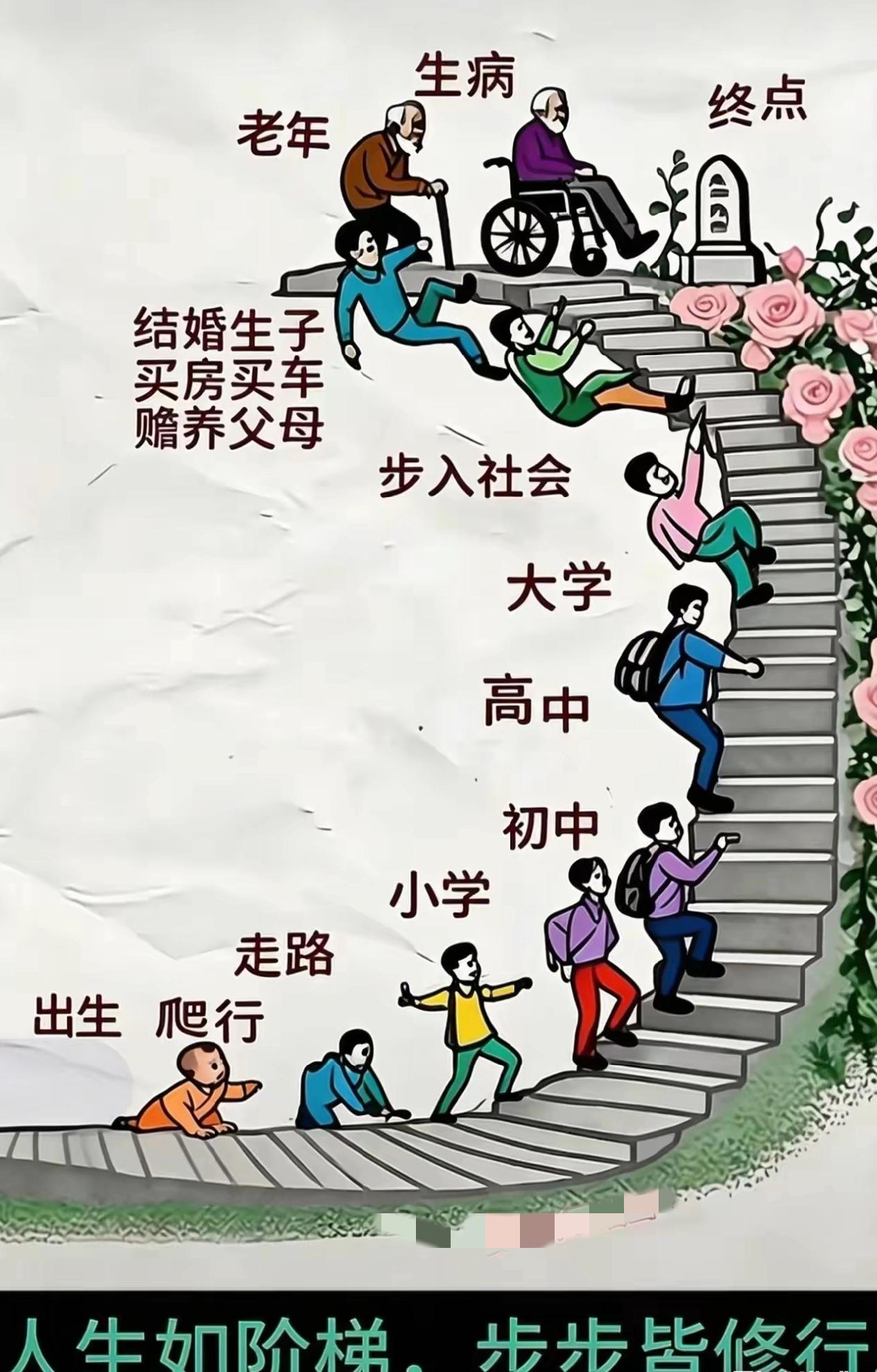 人生如阶梯，步步皆修行。