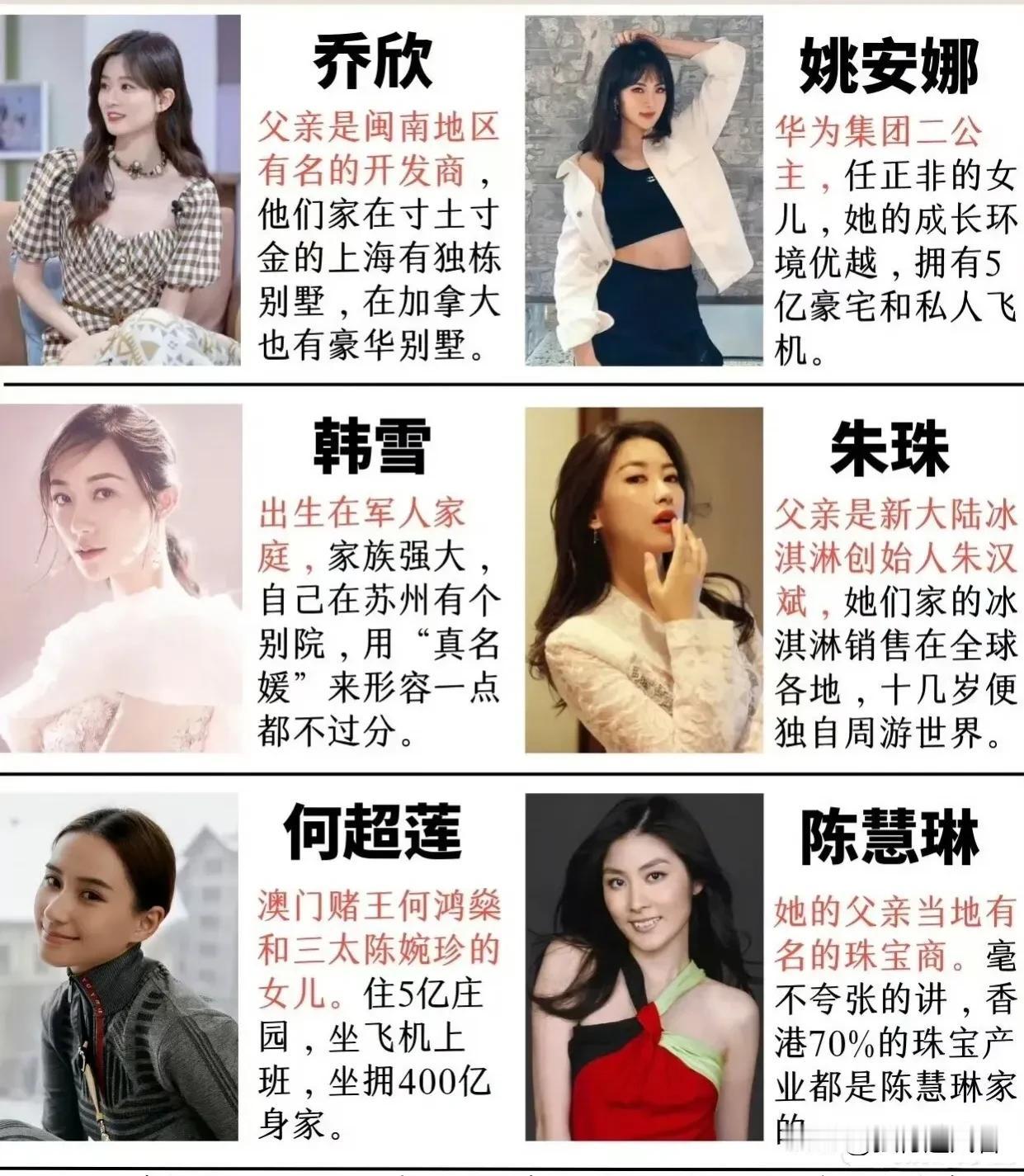 娱乐圈出身名门或豪门的六位“千金”女星，你认为哪位最美？哪位最低调？#评论区出主