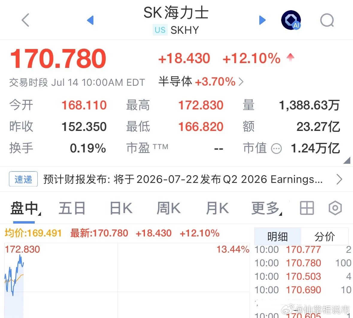 利好消息SK海力士今晚大涨超12%，韩国股市明天将涨得你目瞪口呆，能带动A股大涨