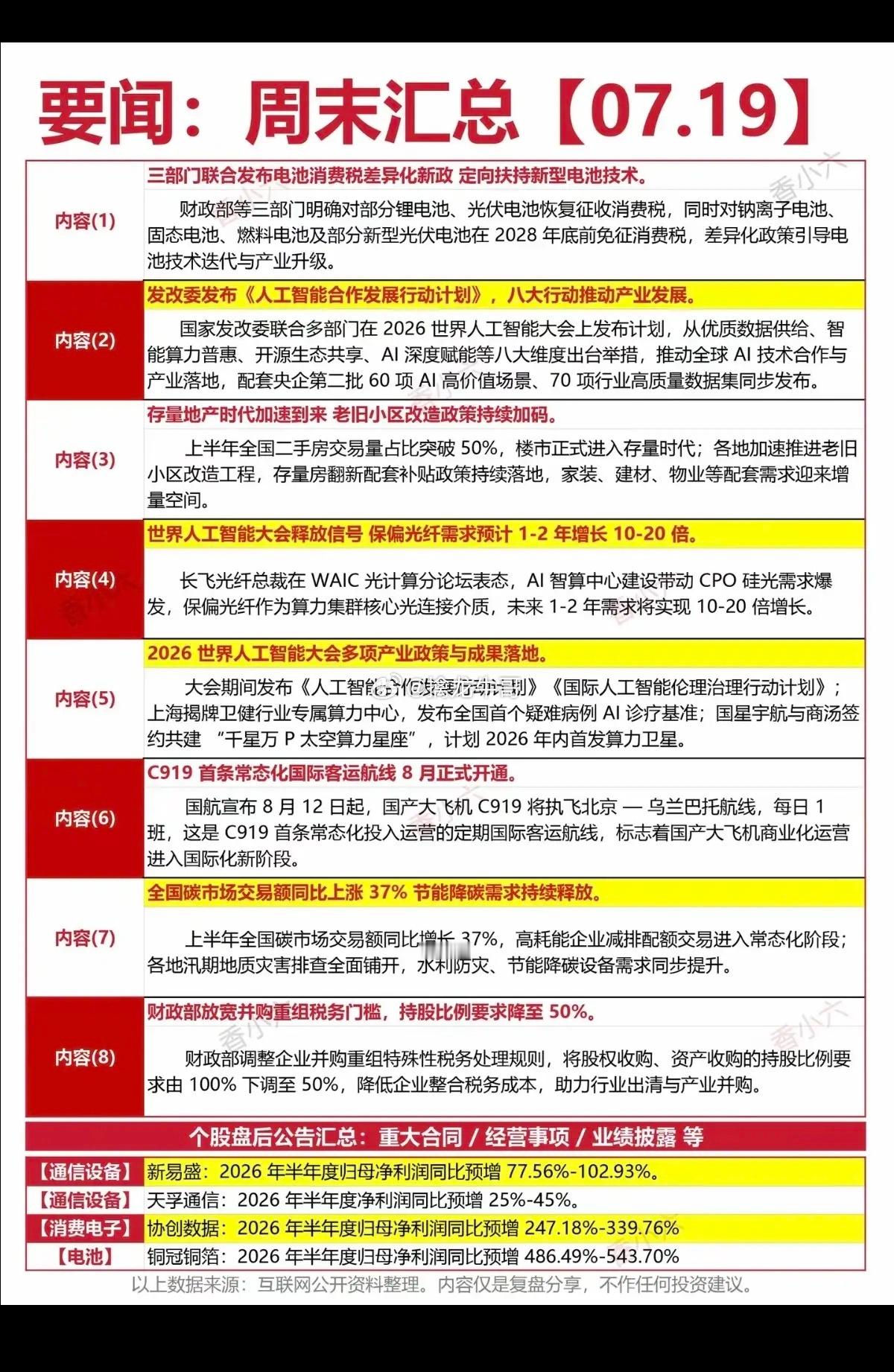 周末财经要闻汇总！1.电池消费税2.人工智能3.保偏光纤4.国产大飞机5.节能减