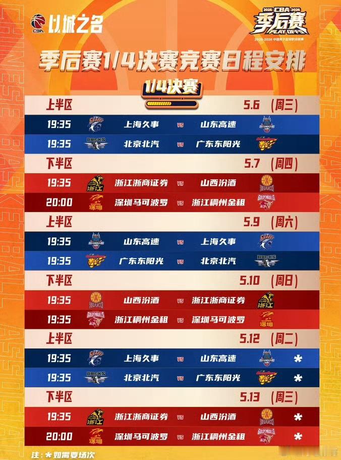 今天上午，山东高速男篮四名外援领衔，出发前往上海，开启季后赛八强战。昨日球队休整