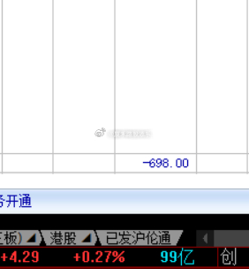 上周获利走人后，今天先控制住不亏钱就超越好多人了~！ ​​​