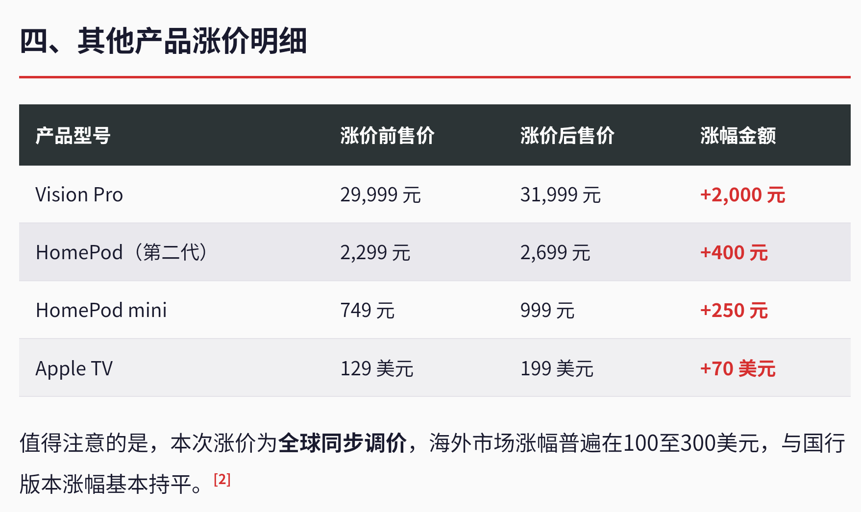 Vision Pro还有得涨我是真的没想到而且直接涨2000元果子是真的演都不演