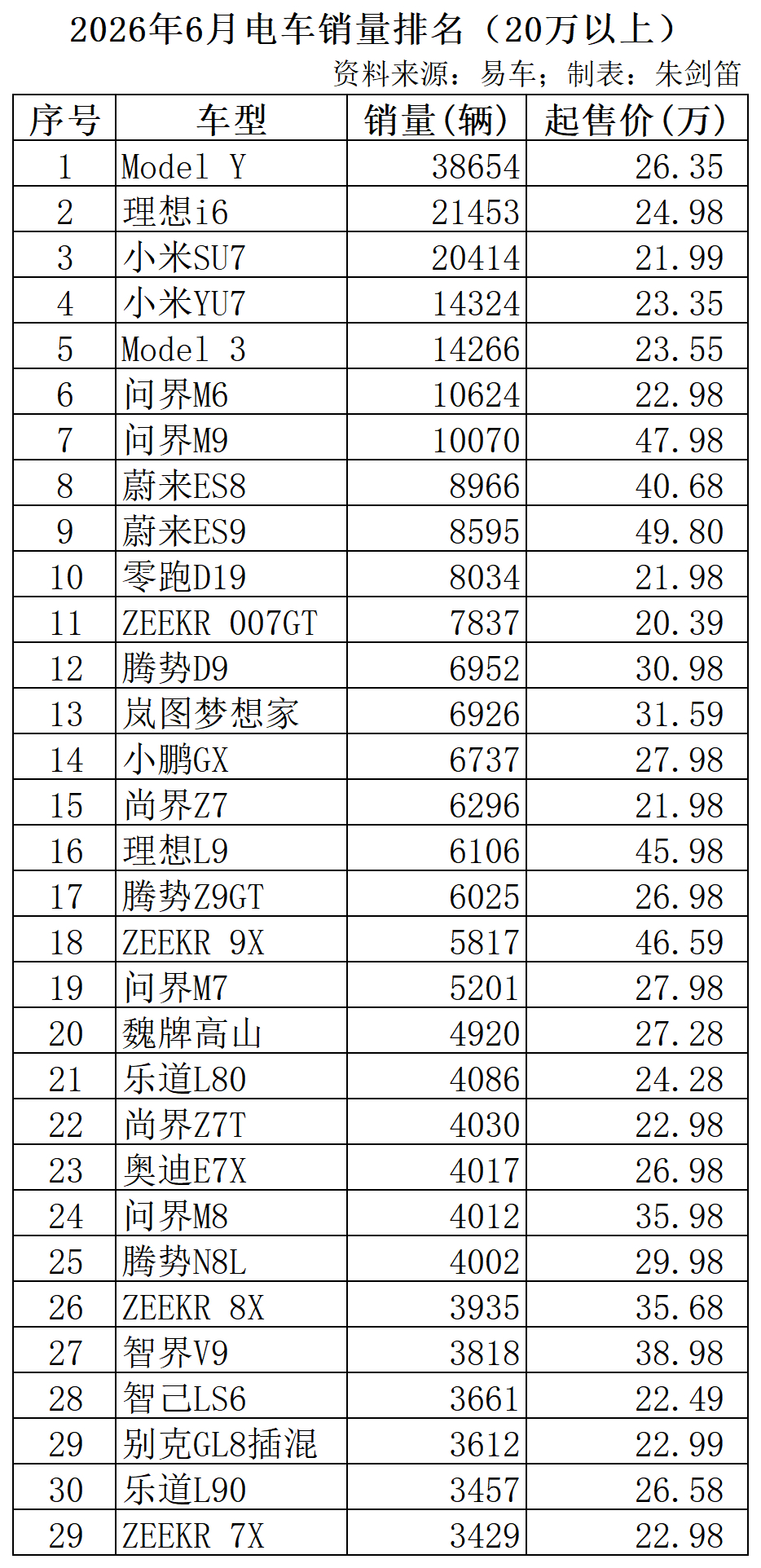 电车销量排名（2026年6月）- 