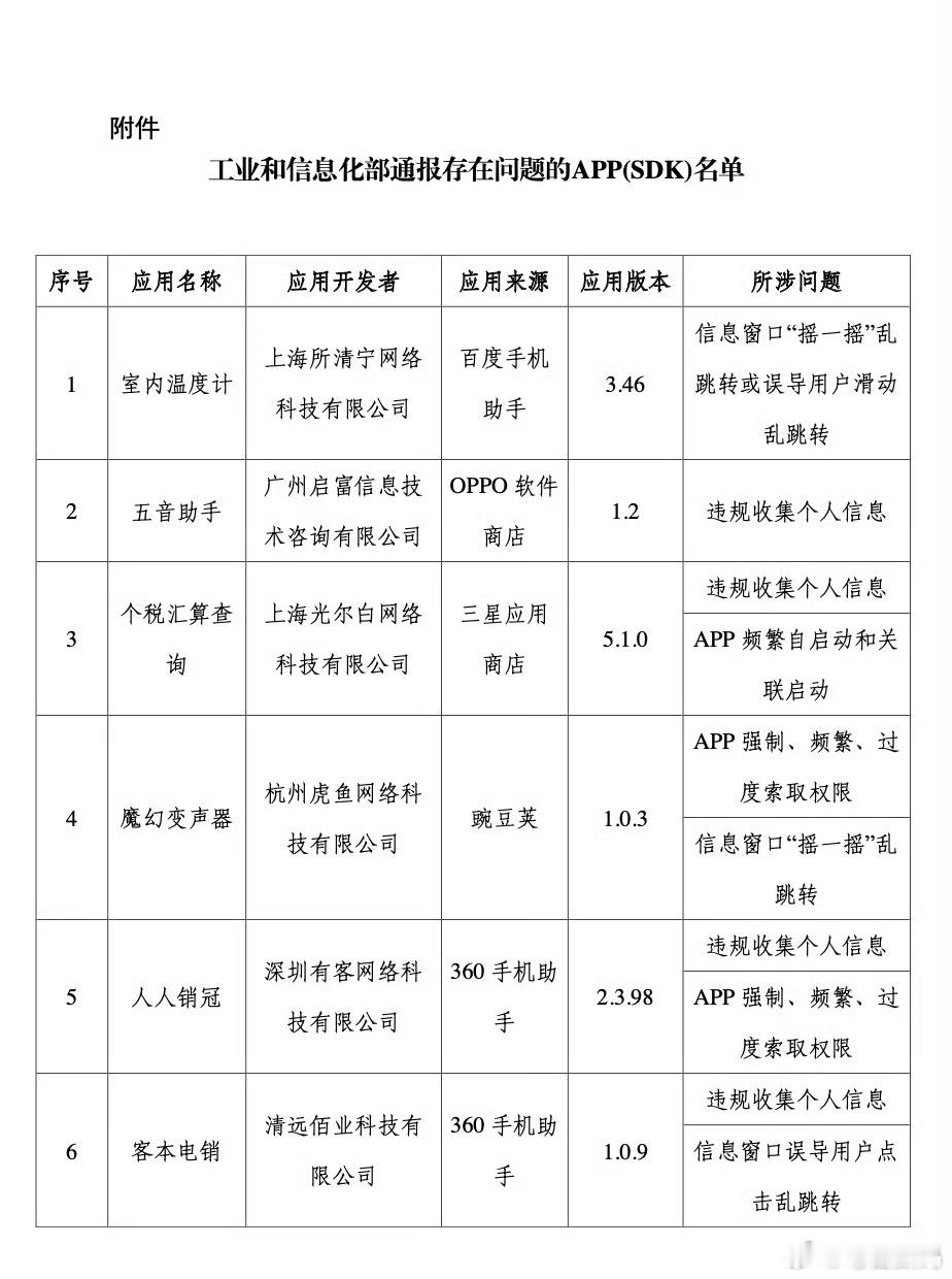 官方通报27款APP侵害用户权益 看一下有没有你们用过的App[思考] 
