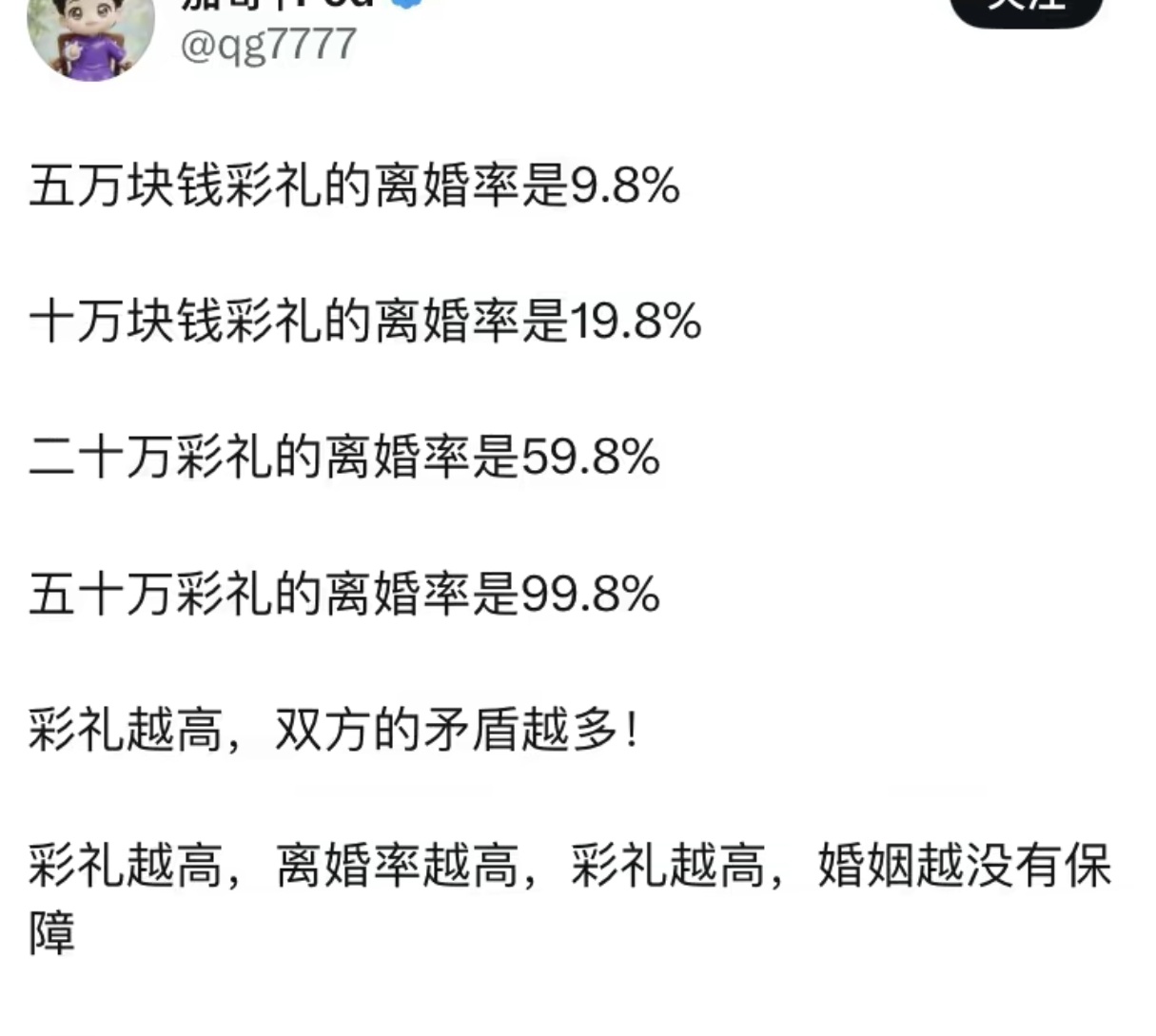 彩礼越高，婚姻反而越没有保障。 