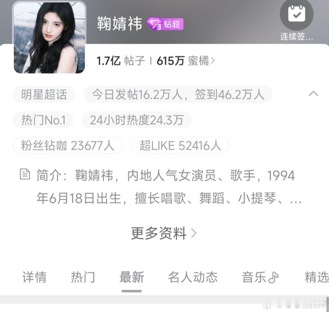 鞠婧祎超话昨日发帖人数16.2万人！！鞠婧祎来战 ​​​