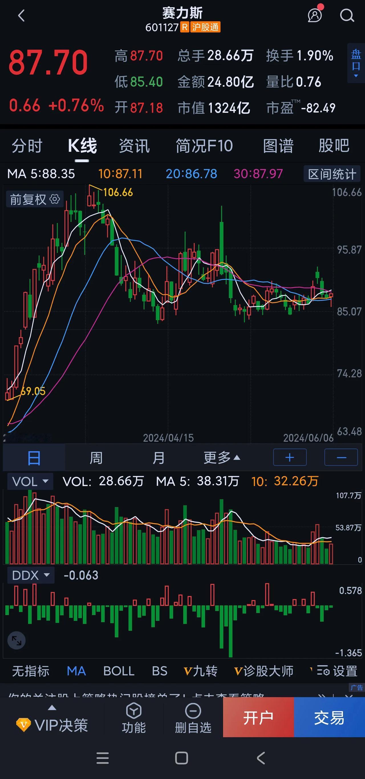 赛力斯转融通出借高达24.16万股

数据显示，6月5日赛力斯转融通出借高达24