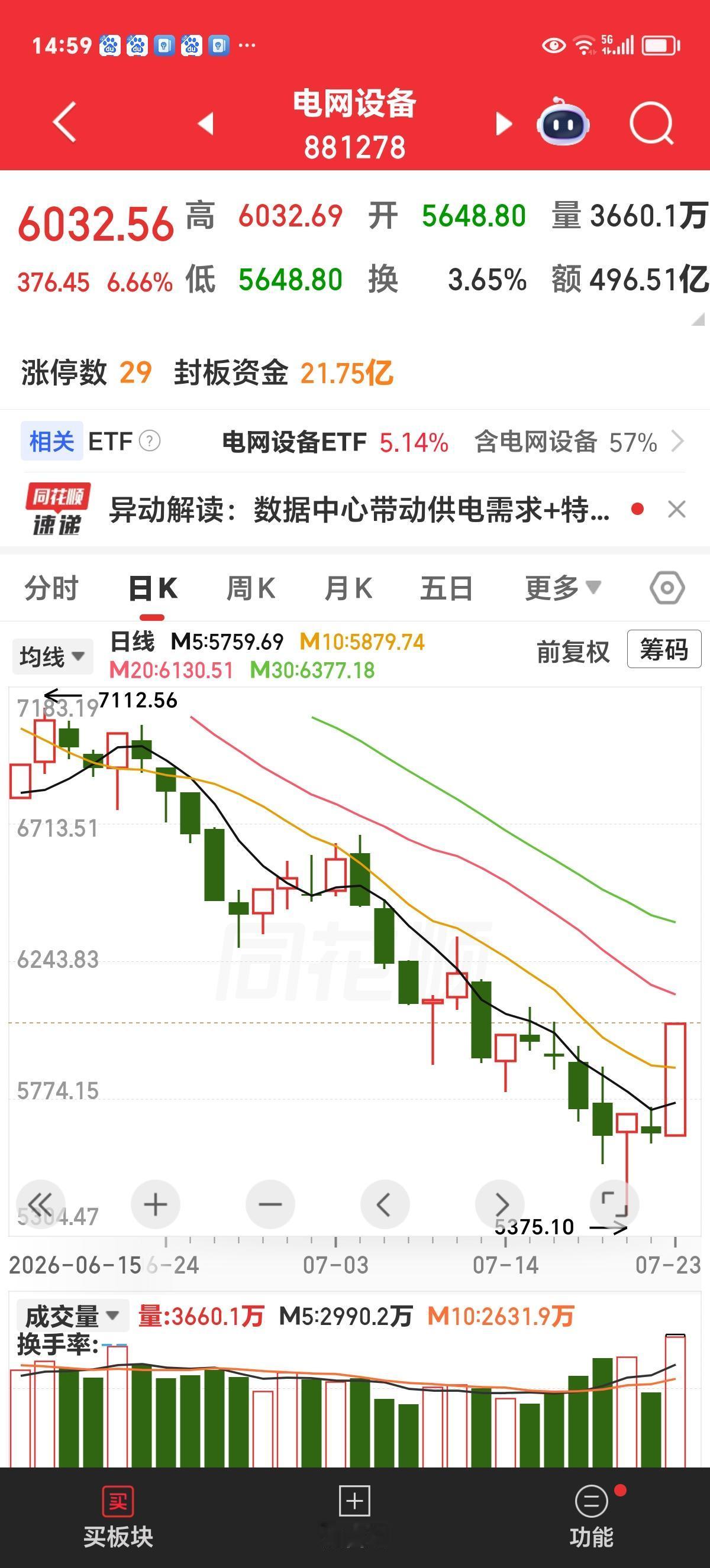 周四收盘评论

近半个多月以来，受美伊地缘政治影响，原油大涨，从低点67美元，涨